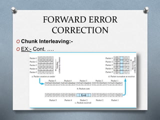 Error Detection and Correction - Data link Layer | PPTX