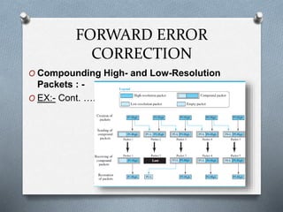 Error Detection and Correction - Data link Layer | PPTX