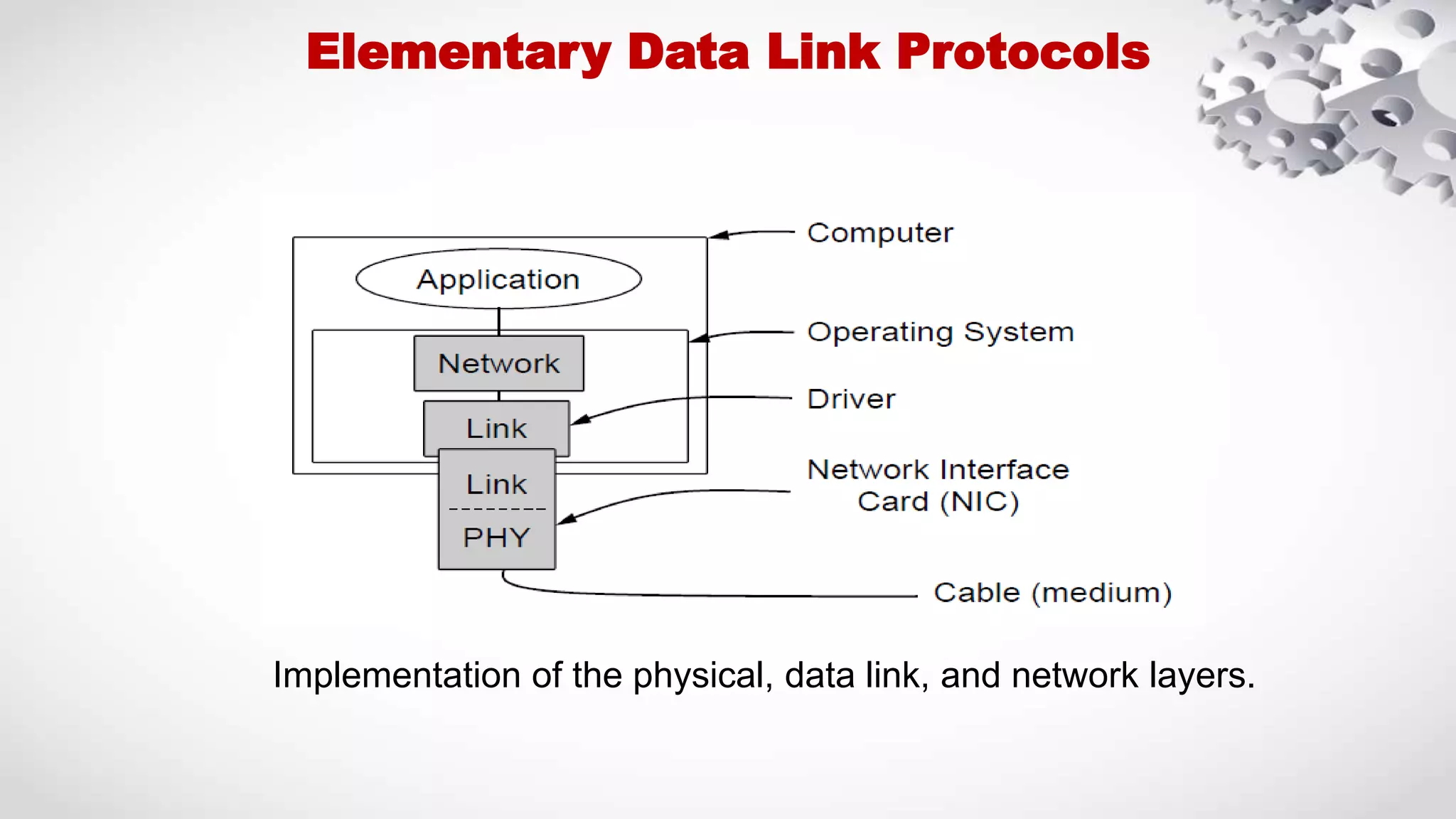 Elementary Data Link Protocols Implementation of the physical, data link, and network layers. 