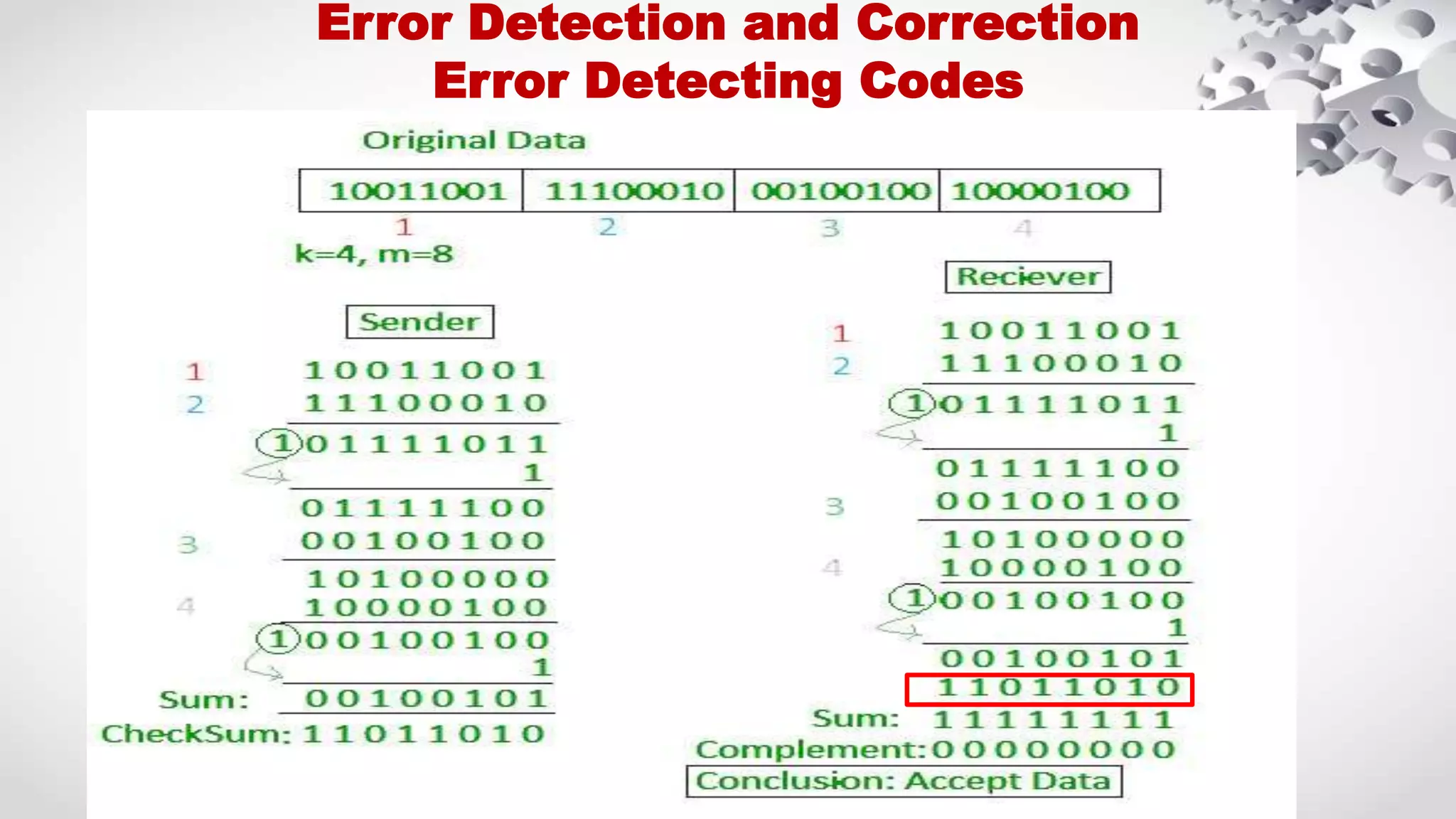 Error Detection and Correction Error Detecting Codes 