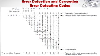 Error detection methods-computer networks | PPTX