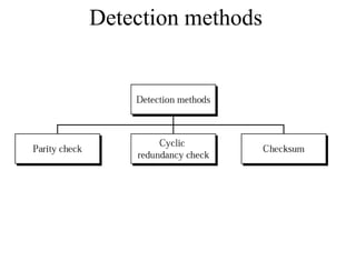 Detection methods
 