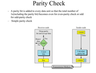 Parity Check
– A parity bit is added to every data unit so that the total number of
1s(including the parity bit) becomes even for even-parity check or odd
for odd-parity check
– Simple parity check
 