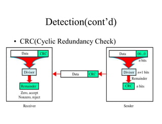 Detection(cont’d)
• CRC(Cyclic Redundancy Check)
~ is based on binary division.
 