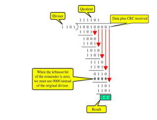 Binary Division
in a
CRC Checker
 