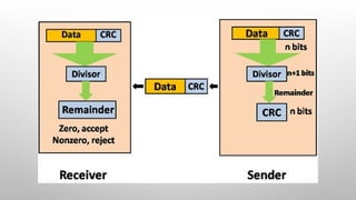 Error Detection in Data link layer or Transport layer | PPTX