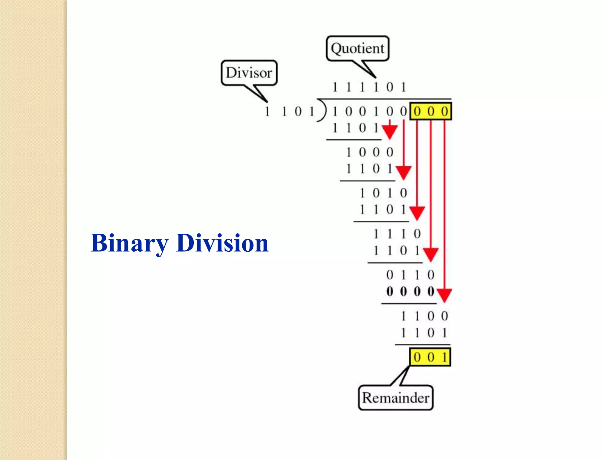 Binary Division
 