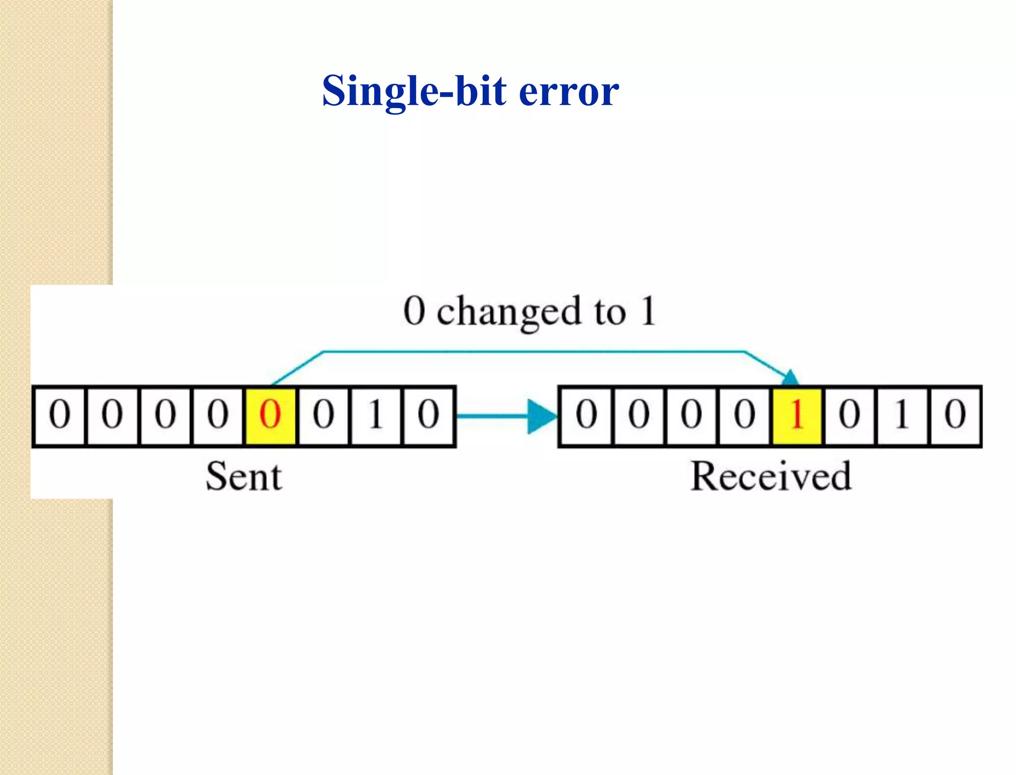 Single-bit error
 