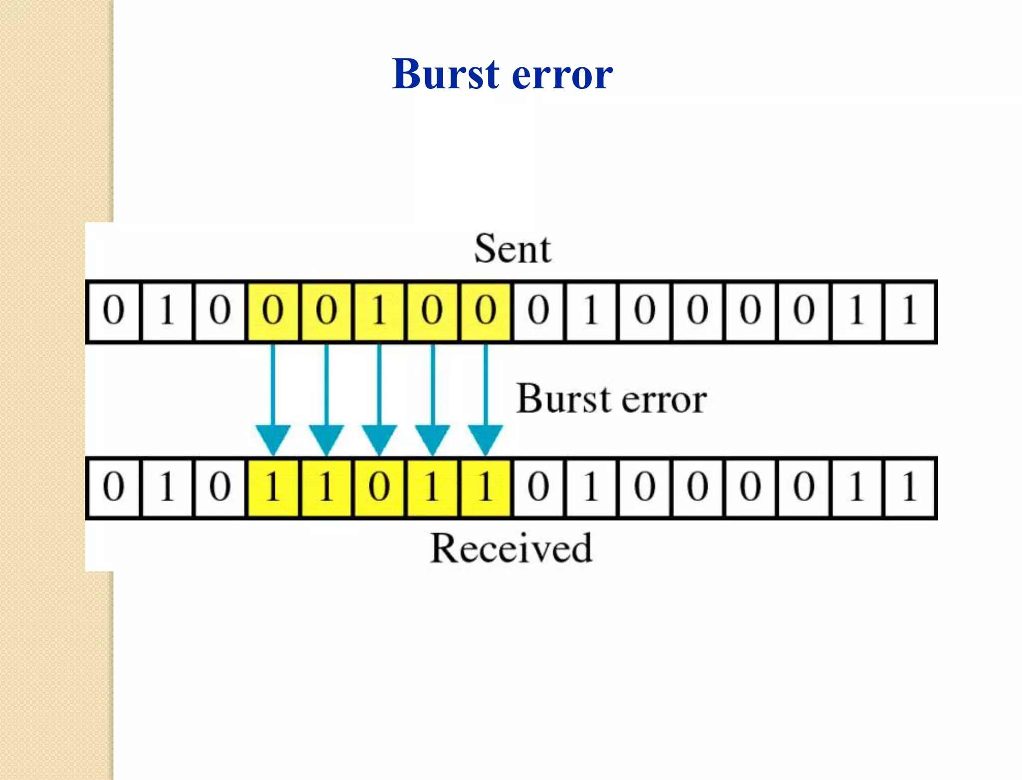 Burst error
 