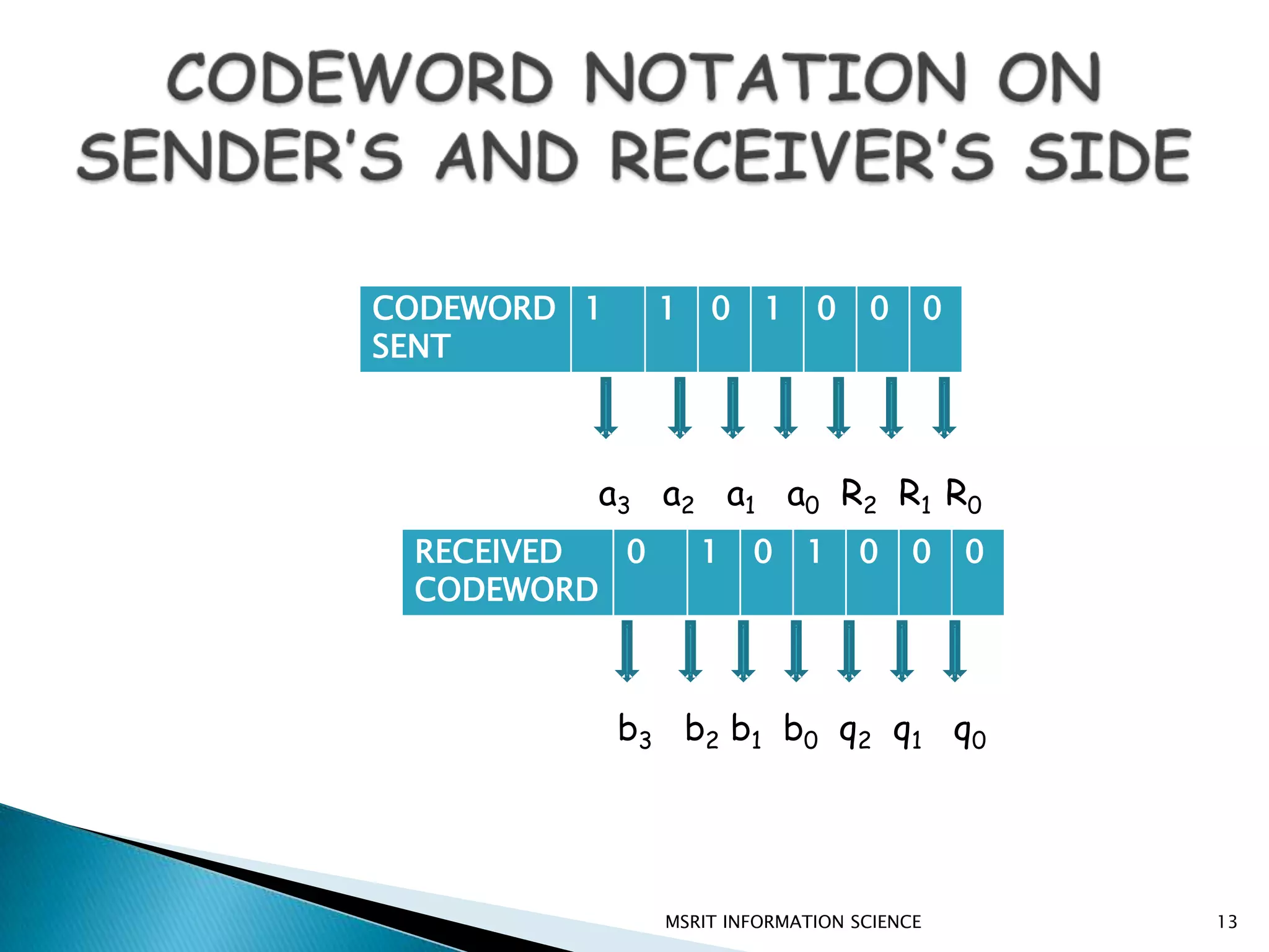 CODING: Redundancy is achieved through coding.BLOCK CODING: Message divided into blocks.
