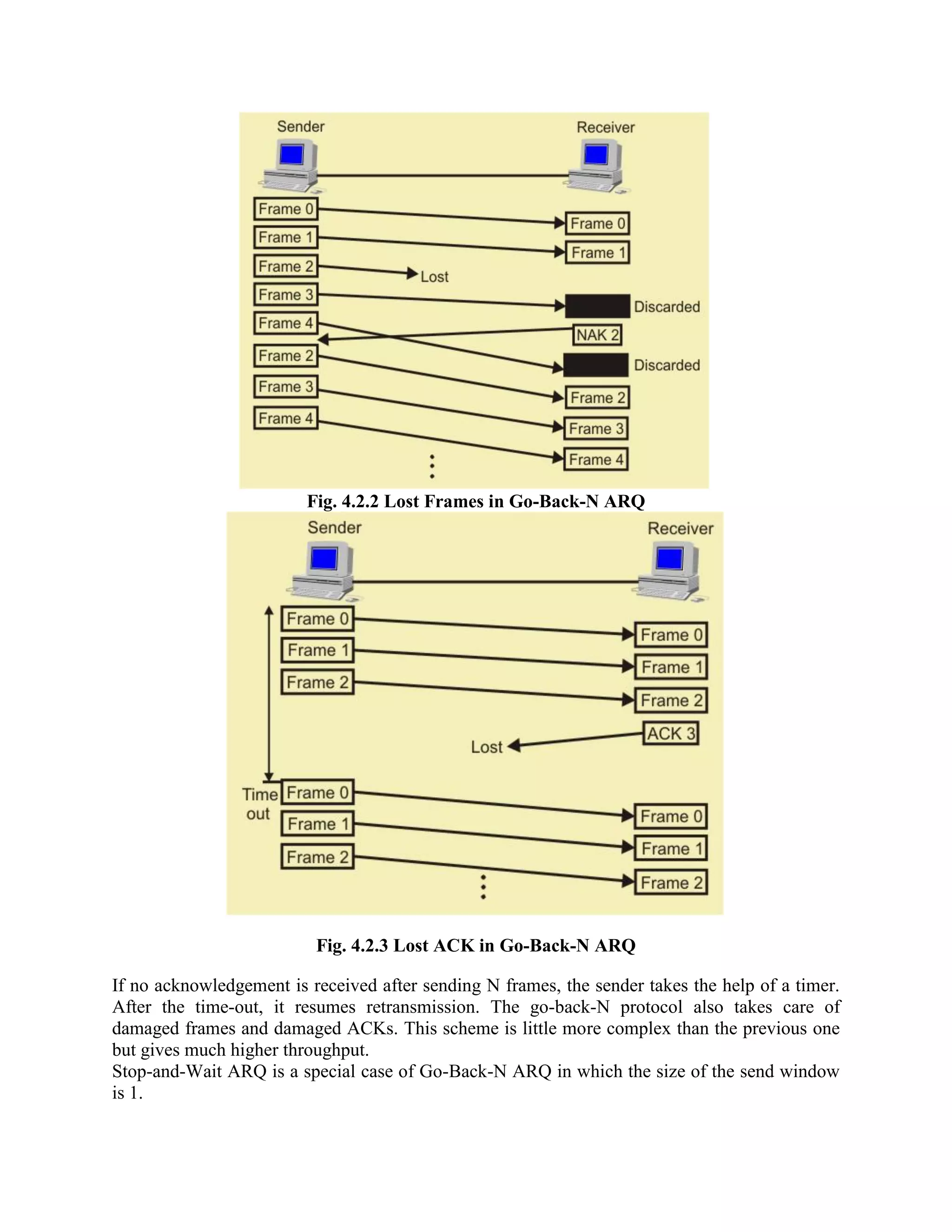 Fig. 4.2.2 Lost Frames in Go-Back-N ARQ
Fig. 4.2.3 Lost ACK in Go-Back-N ARQ
If no acknowledgement is received after sending N frames, the sender takes the help of a timer.
After the time-out, it resumes retransmission. The go-back-N protocol also takes care of
damaged frames and damaged ACKs. This scheme is little more complex than the previous one
but gives much higher throughput.
Stop-and-Wait ARQ is a special case of Go-Back-N ARQ in which the size of the send window
is 1.
 