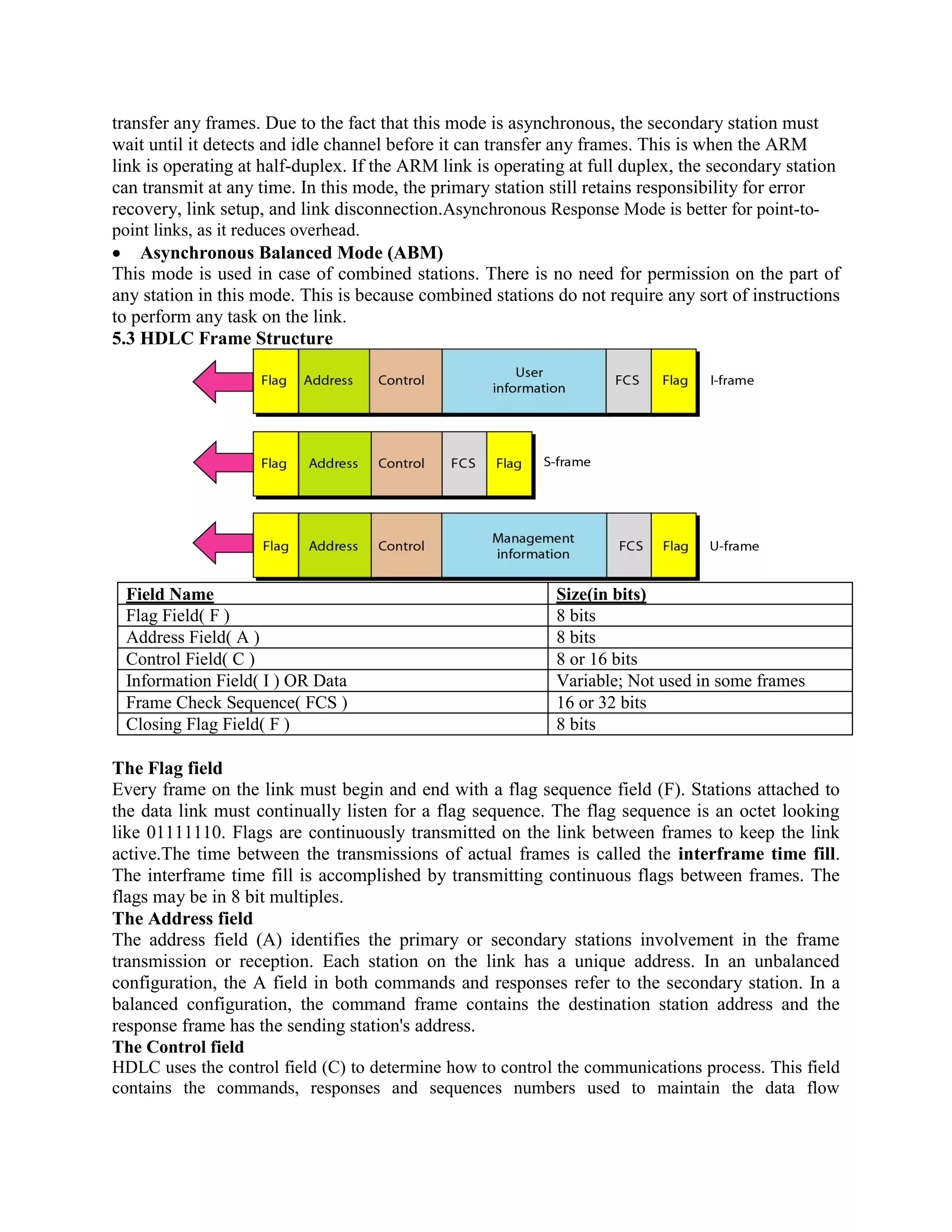 transfer any frames. Due to the fact that this mode is asynchronous, the secondary station must
wait until it detects and idle channel before it can transfer any frames. This is when the ARM
link is operating at half-duplex. If the ARM link is operating at full duplex, the secondary station
can transmit at any time. In this mode, the primary station still retains responsibility for error
recovery, link setup, and link disconnection.Asynchronous Response Mode is better for point-to-
point links, as it reduces overhead.
Asynchronous Balanced Mode (ABM)
This mode is used in case of combined stations. There is no need for permission on the part of
any station in this mode. This is because combined stations do not require any sort of instructions
to perform any task on the link.
5.3 HDLC Frame Structure
Field Name Size(in bits)
Flag Field( F ) 8 bits
Address Field( A ) 8 bits
Control Field( C ) 8 or 16 bits
Information Field( I ) OR Data Variable; Not used in some frames
Frame Check Sequence( FCS ) 16 or 32 bits
Closing Flag Field( F ) 8 bits
The Flag field
Every frame on the link must begin and end with a flag sequence field (F). Stations attached to
the data link must continually listen for a flag sequence. The flag sequence is an octet looking
like 01111110. Flags are continuously transmitted on the link between frames to keep the link
active.The time between the transmissions of actual frames is called the interframe time fill.
The interframe time fill is accomplished by transmitting continuous flags between frames. The
flags may be in 8 bit multiples.
The Address field
The address field (A) identifies the primary or secondary stations involvement in the frame
transmission or reception. Each station on the link has a unique address. In an unbalanced
configuration, the A field in both commands and responses refer to the secondary station. In a
balanced configuration, the command frame contains the destination station address and the
response frame has the sending station's address.
The Control field
HDLC uses the control field (C) to determine how to control the communications process. This field
contains the commands, responses and sequences numbers used to maintain the data flow
 
