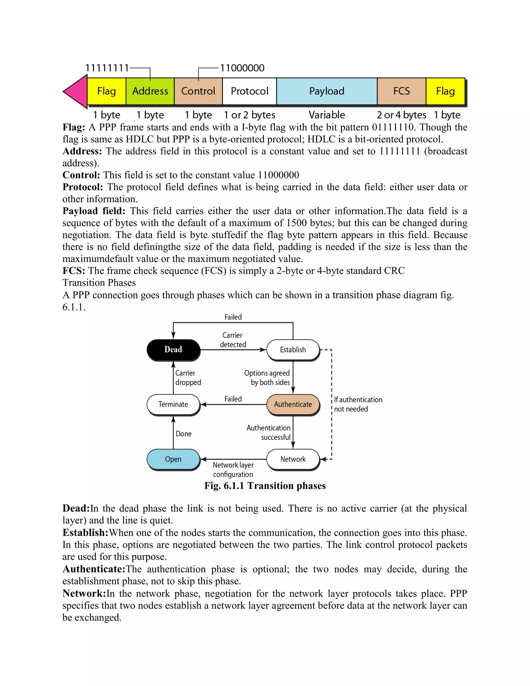 Flag: A PPP frame starts and ends with a I-byte flag with the bit pattern 01111110. Though the
flag is same as HDLC but PPP is a byte-oriented protocol; HDLC is a bit-oriented protocol.
Address: The address field in this protocol is a constant value and set to 11111111 (broadcast
address).
Control: This field is set to the constant value 11000000
Protocol: The protocol field defines what is being carried in the data field: either user data or
other information.
Payload field: This field carries either the user data or other information.The data field is a
sequence of bytes with the default of a maximum of 1500 bytes; but this can be changed during
negotiation. The data field is byte stuffedif the flag byte pattern appears in this field. Because
there is no field definingthe size of the data field, padding is needed if the size is less than the
maximumdefault value or the maximum negotiated value.
FCS: The frame check sequence (FCS) is simply a 2-byte or 4-byte standard CRC
Transition Phases
A PPP connection goes through phases which can be shown in a transition phase diagram fig.
6.1.1.
Fig. 6.1.1 Transition phases
Dead:In the dead phase the link is not being used. There is no active carrier (at the physical
layer) and the line is quiet.
Establish:When one of the nodes starts the communication, the connection goes into this phase.
In this phase, options are negotiated between the two parties. The link control protocol packets
are used for this purpose.
Authenticate:The authentication phase is optional; the two nodes may decide, during the
establishment phase, not to skip this phase.
Network:In the network phase, negotiation for the network layer protocols takes place. PPP
specifies that two nodes establish a network layer agreement before data at the network layer can
be exchanged.
 