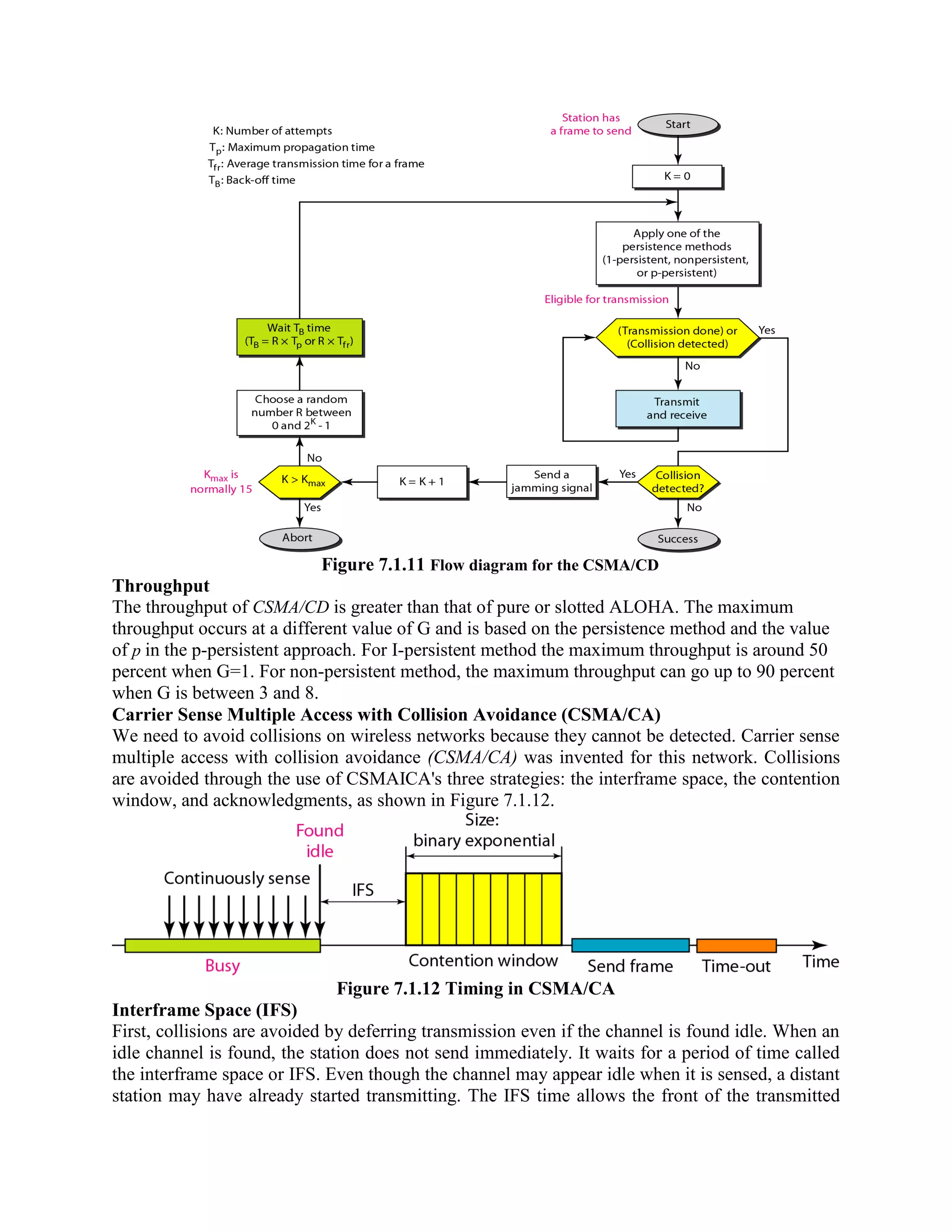 Figure 7.1.11 Flow diagram for the CSMA/CD
Throughput
The throughput of CSMA/CD is greater than that of pure or slotted ALOHA. The maximum
throughput occurs at a different value of G and is based on the persistence method and the value
of p in the p-persistent approach. For I-persistent method the maximum throughput is around 50
percent when G=1. For non-persistent method, the maximum throughput can go up to 90 percent
when G is between 3 and 8.
Carrier Sense Multiple Access with Collision Avoidance (CSMA/CA)
We need to avoid collisions on wireless networks because they cannot be detected. Carrier sense
multiple access with collision avoidance (CSMA/CA) was invented for this network. Collisions
are avoided through the use of CSMAICA's three strategies: the interframe space, the contention
window, and acknowledgments, as shown in Figure 7.1.12.
Figure 7.1.12 Timing in CSMA/CA
Interframe Space (IFS)
First, collisions are avoided by deferring transmission even if the channel is found idle. When an
idle channel is found, the station does not send immediately. It waits for a period of time called
the interframe space or IFS. Even though the channel may appear idle when it is sensed, a distant
station may have already started transmitting. The IFS time allows the front of the transmitted
 