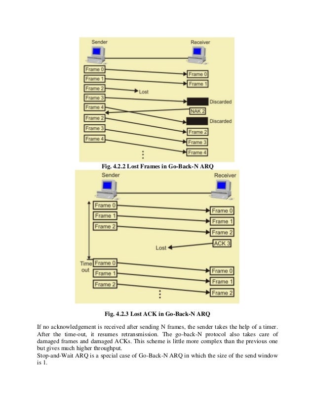 C Program To Implement Go-back-n Arq C Program To Implement Go-back-n Arq