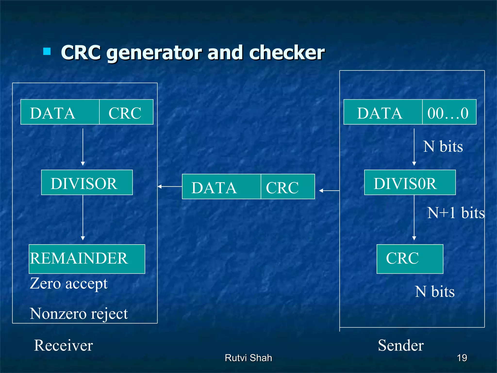 Error Detection And Correction | PPT
