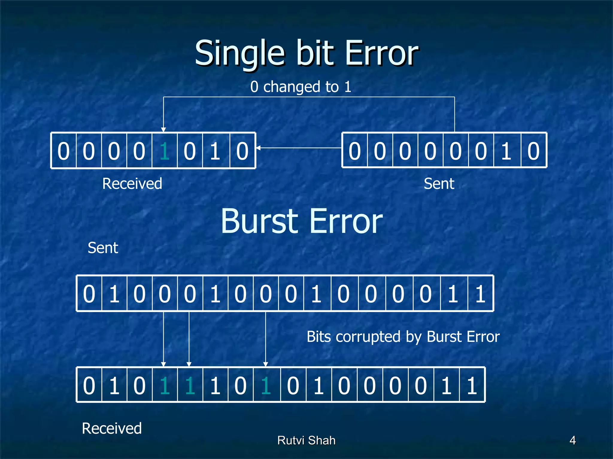 Error Detection And Correction
