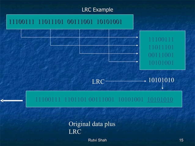 Error Detection And Correction | PPT