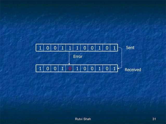 Error Detection And Correction | PPT