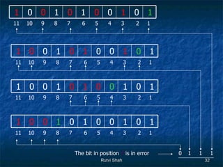 Error Detection And Correction | PPT