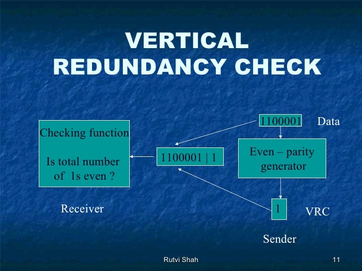 Error Detection And Correction