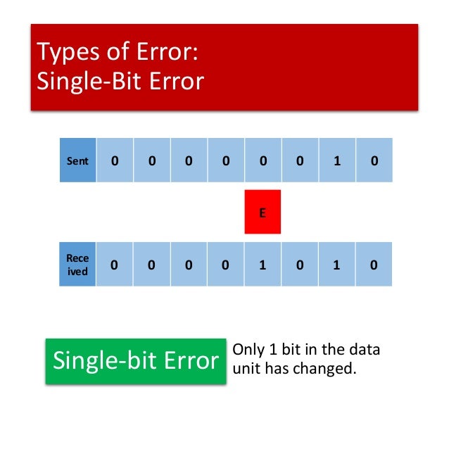 Error detection and correction