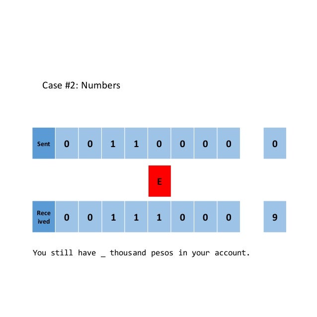 Error detection and correction