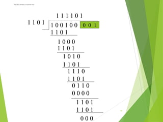 The CRC checker at receiver end :
15
1 1 0 1
1 1 1 1 0 1
1 0 0 1 0 0 0 0 1
1 1 0 1
1 0 0 0
1 1 0 1
1 0 1 0
1 1 0 1
1 1 1 0
1 1 0 1
0 1 1 0
0 0 0 0
1 1 0 1
1 1 0 1
0 0 0
 