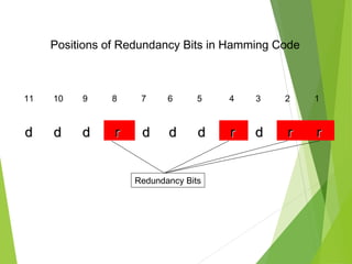 dd dd dd rr dd dd dd rr dd rr rr
20
Redundancy Bits
Positions of Redundancy Bits in Hamming Code
11 10 9 8 7 6 5 4 3 2 1
 