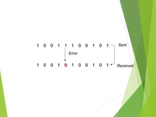 11 00 00 11 11 11 00 00 11 00 11
23
11 00 00 11 00 11 00 00 11 00 11
Sent
Received
Error
 