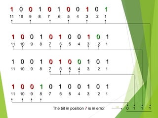 24
11 00 00 11 00 11 00 00 11 00 11
11 10 9 8 7 6 5 4 3 2 1
11 00 00 11 00 11 00 00 11 00 11
11 10 9 8 7 6 5 4 3 2 1
11 00 00 11 00 11 00 00 11 00 11
11 10 9 8 7 6 5 4 3 2 1
11 00 00 11 00 11 00 00 11 00 11
11 10 9 8 7 6 5 4 3 2 1
0 1 1 1The bit in position 7 is in error
 