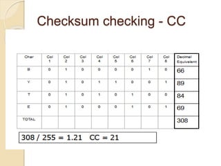 Checksum checking - CC
 
