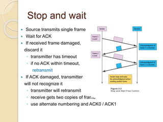 Stop and wait
 Source transmits single frame
 Wait for ACK
 If received frame damaged,
discard it
◦ transmitter has timeout
◦ if no ACK within timeout,
retransmit
 If ACK damaged, transmitter
will not recognize it
◦ transmitter will retransmit
◦ receive gets two copies of frame
◦ use alternate numbering and ACK0 / ACK1
 