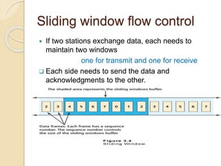 Sliding window flow control
 If two stations exchange data, each needs to
maintain two windows
one for transmit and one for receive
 Each side needs to send the data and
acknowledgments to the other.
 