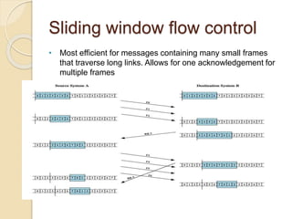 Sliding window flow control
• Most efficient for messages containing many small frames
that traverse long links. Allows for one acknowledgement for
multiple frames
 