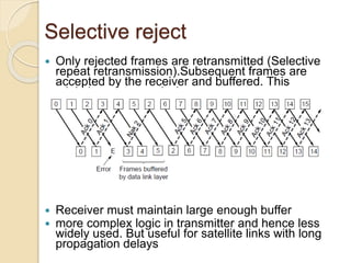 Selective reject
 Only rejected frames are retransmitted (Selective
repeat retransmission).Subsequent frames are
accepted by the receiver and buffered. This
minimizes retransmission.
 Receiver must maintain large enough buffer
 more complex logic in transmitter and hence less
widely used. But useful for satellite links with long
propagation delays
 