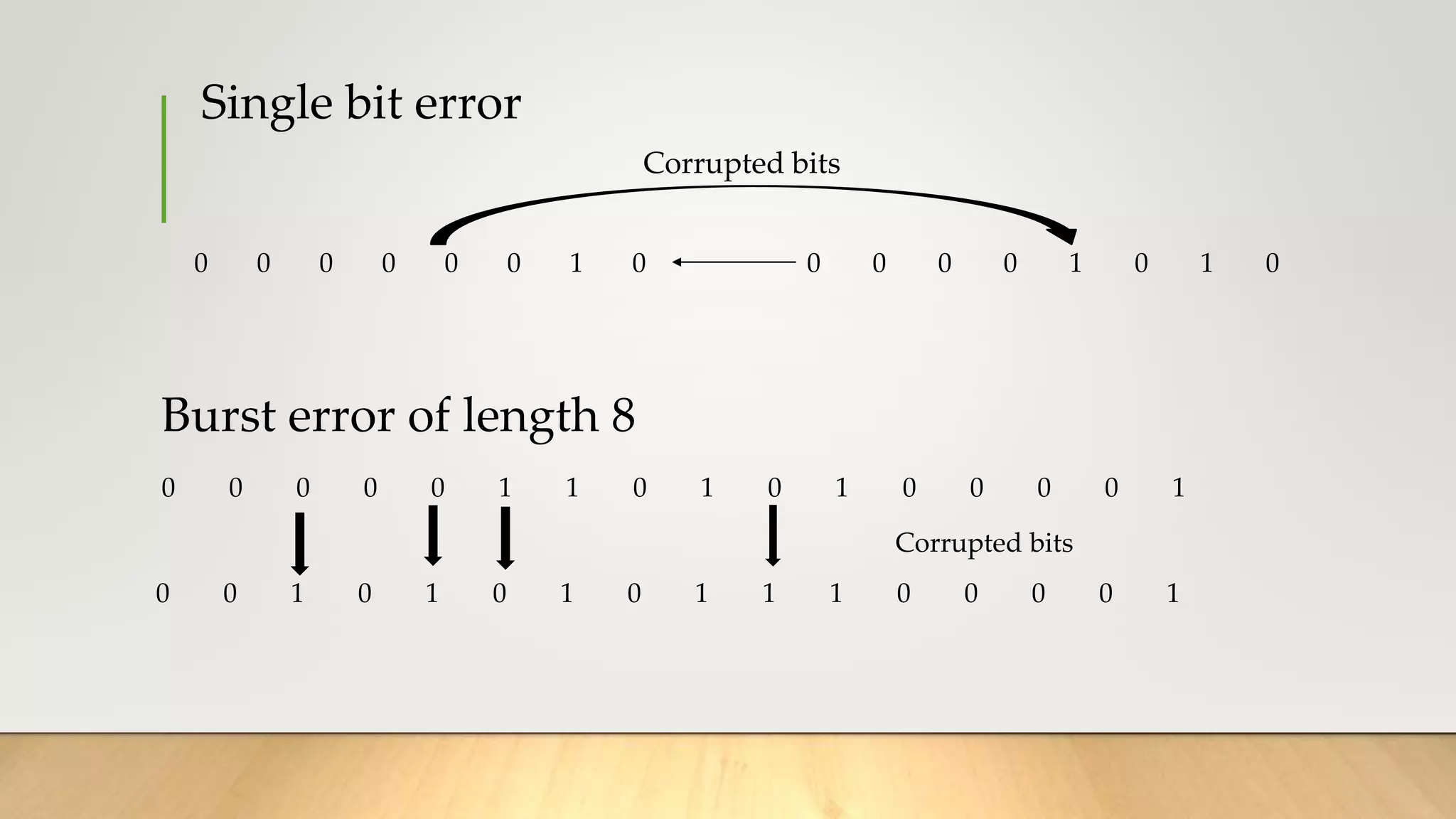 Error detection and correction | PPTX