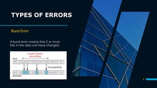 5
A burst error means that 2 or more
bits in the data unit have changed.
Burst Error
TYPES OF ERRORS
 