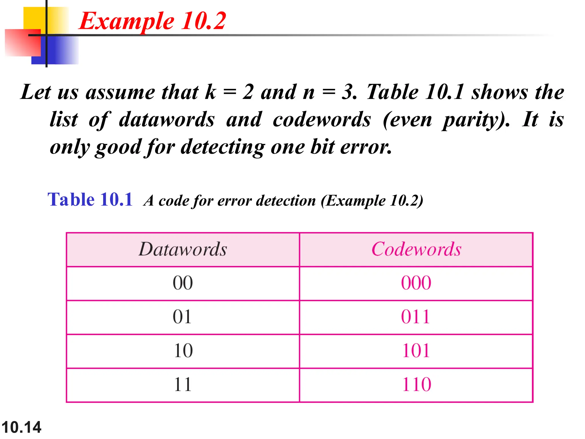 10.14 Let us assume that k = 2 and n = 3. Table 10.1 shows the list of datawords and codewords (even parity). It is only good for detecting one bit error. Example 10.2 Table 10.1 A code for error detection (Example 10.2) 