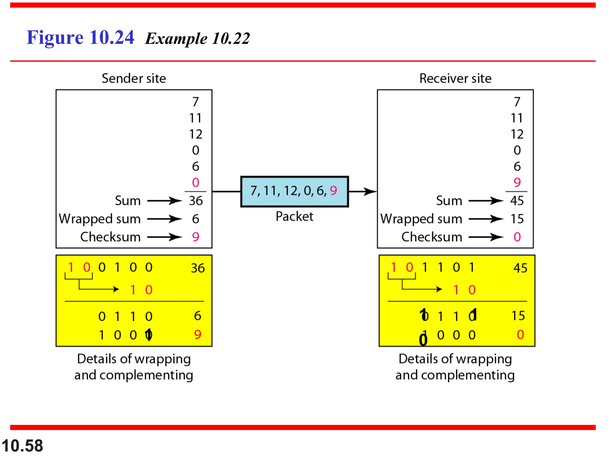 10.58 Figure 10.24 Example 10.22 1 1 1 0 