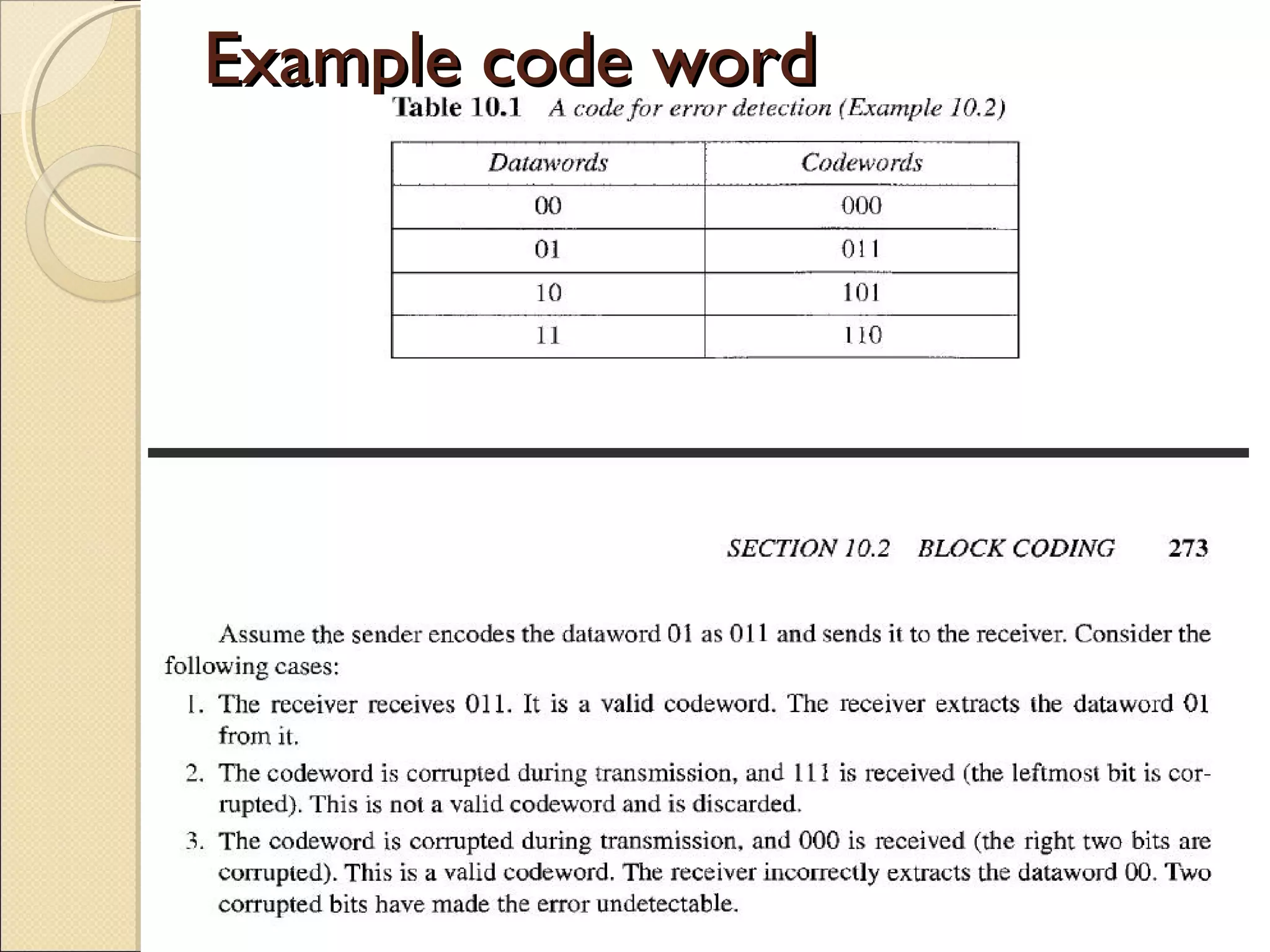 Example code word

 