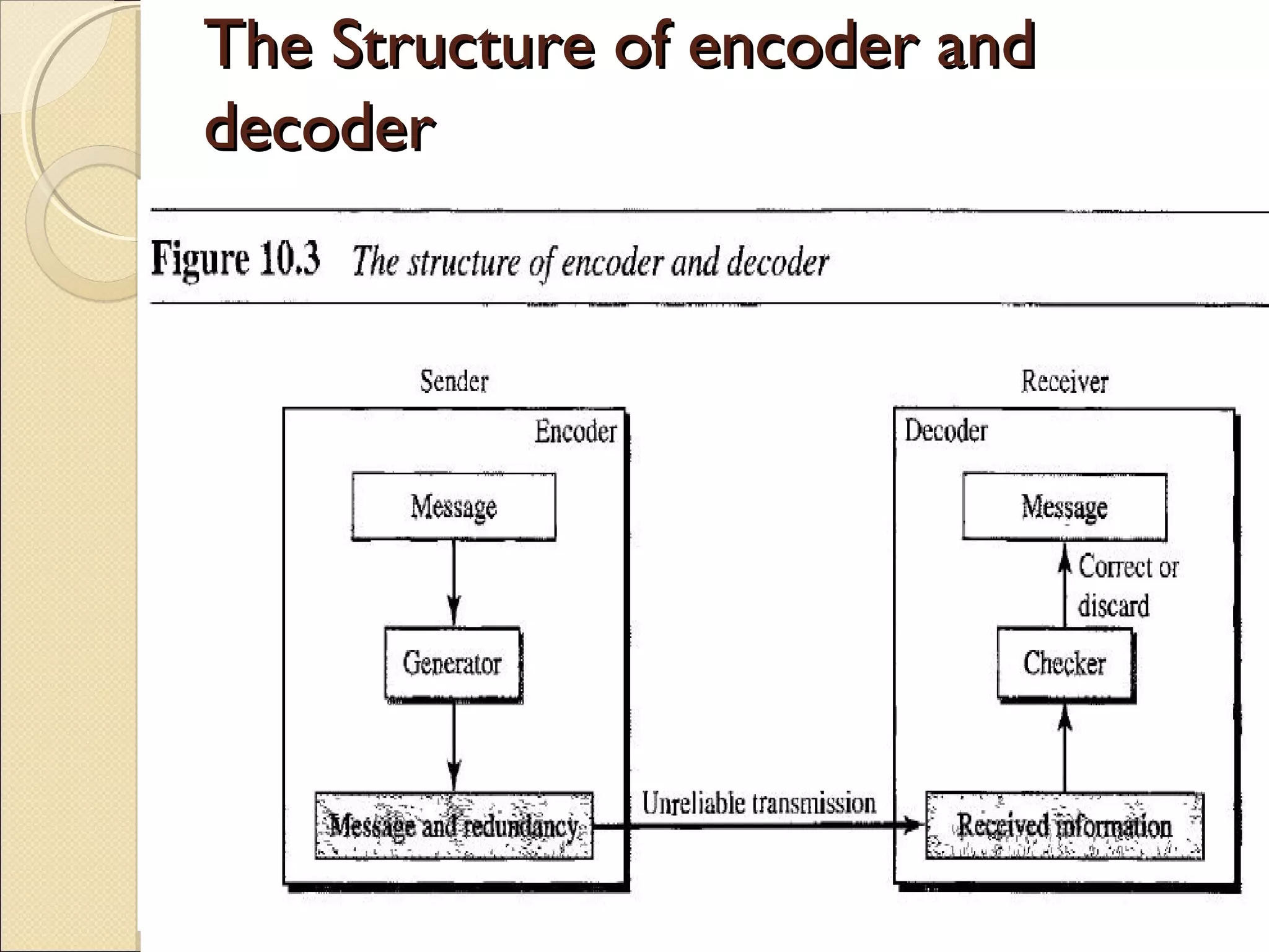 The Structure of encoder and
decoder

 