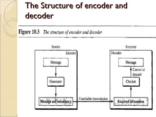 Reconstructive Error Encoder/decoder Error detection and correction | PPT
