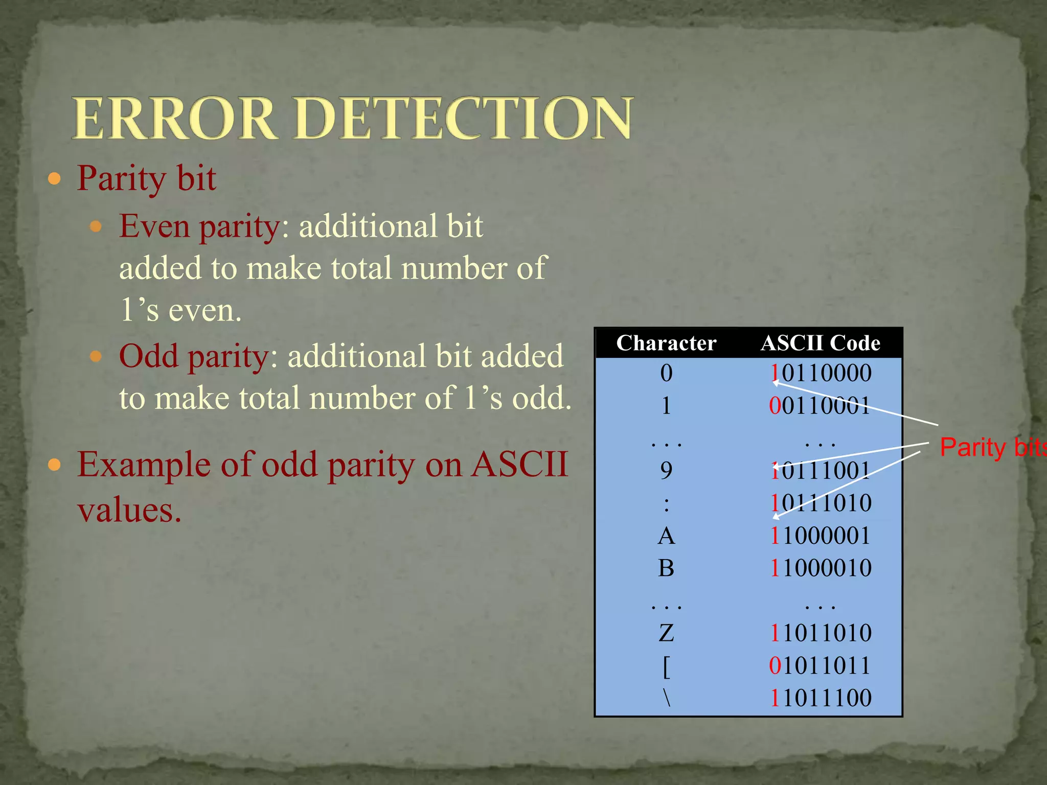 Error detection and correction codes | PPT