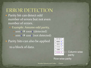 Error detection and correction codes | PPT