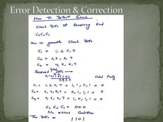 Error detection and correction codes | PPT