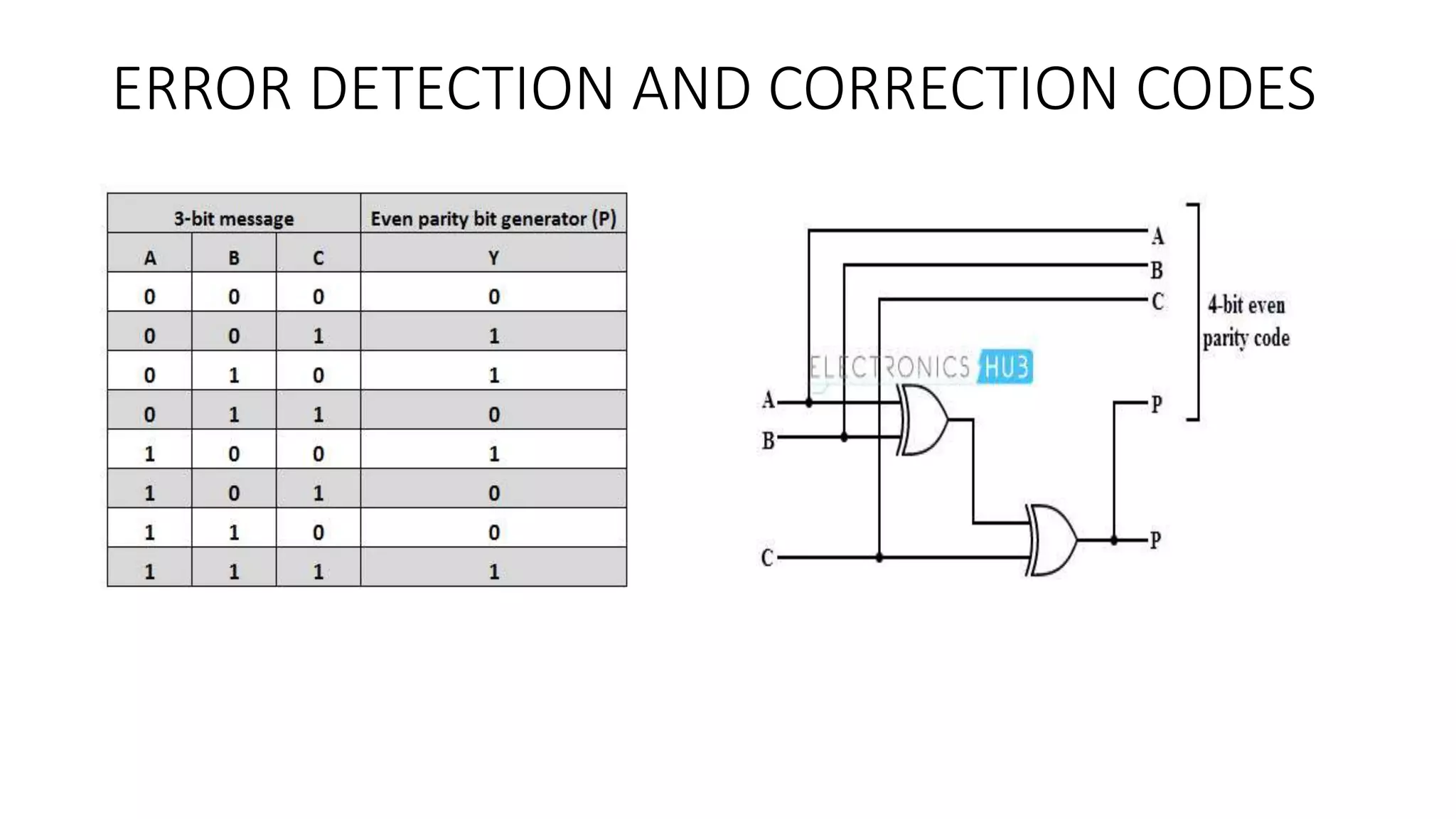 Error detection and correction codes r006 | PPT