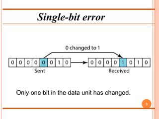 Error Detection and Error Correction by MHM.ppt