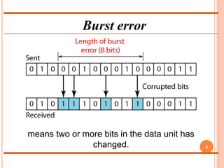 Error Detection and Error Correction by MHM.ppt
