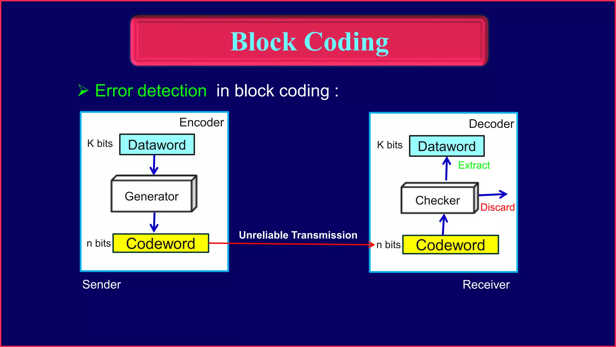 Error detection & correction | PPT